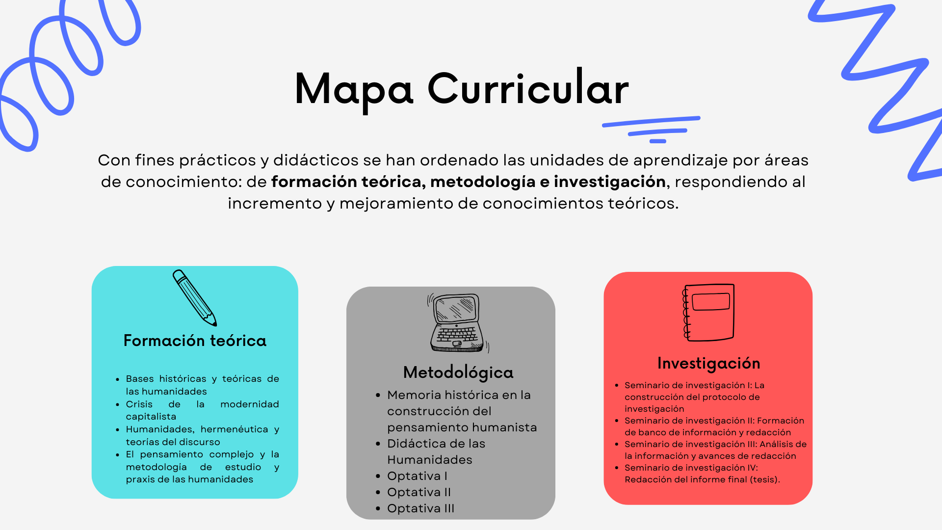 Mapa curricular