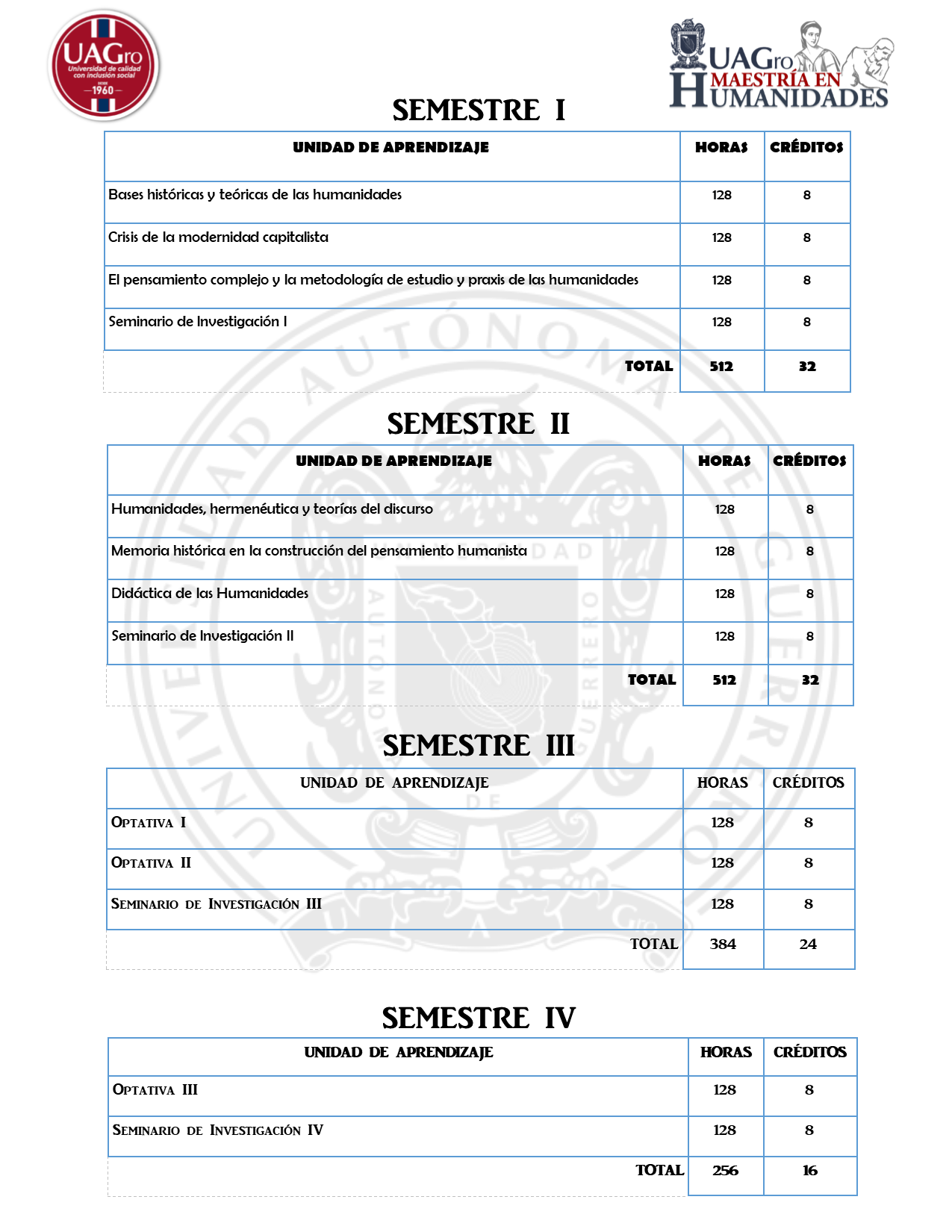semestres